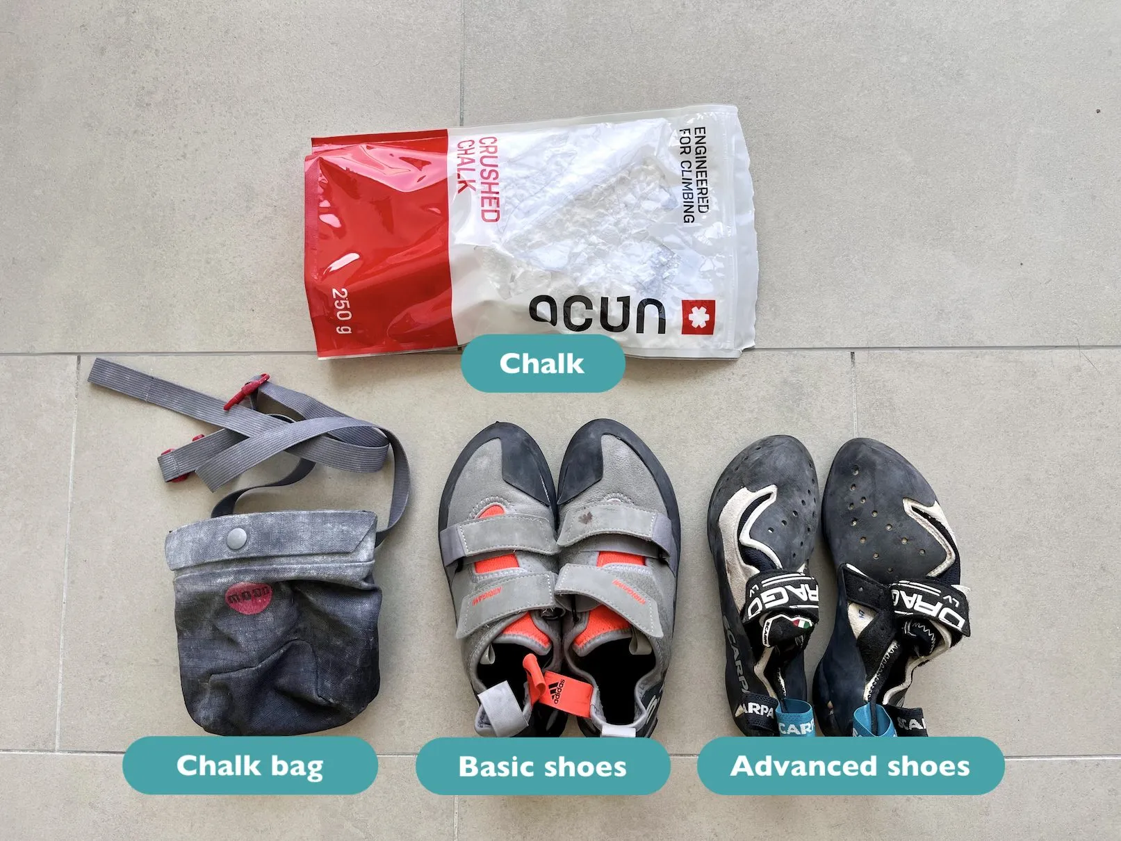 Basic climbing equipment