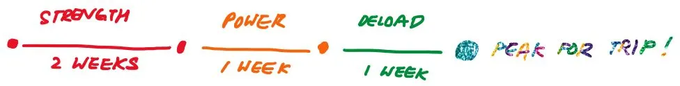 Numbers on this sample plan for peaking are only for illustration